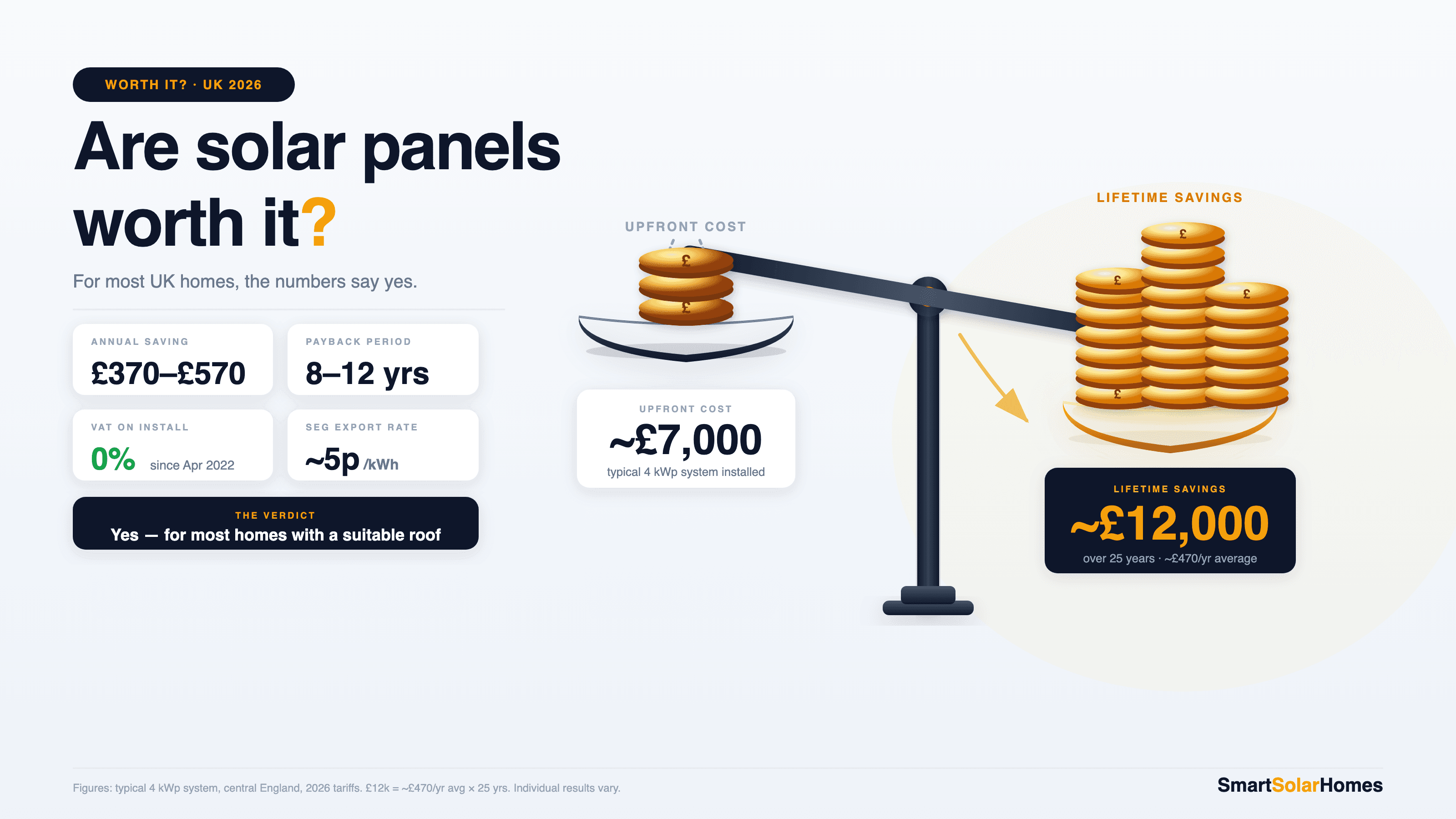 Are Solar Panels Worth It in the UK?
