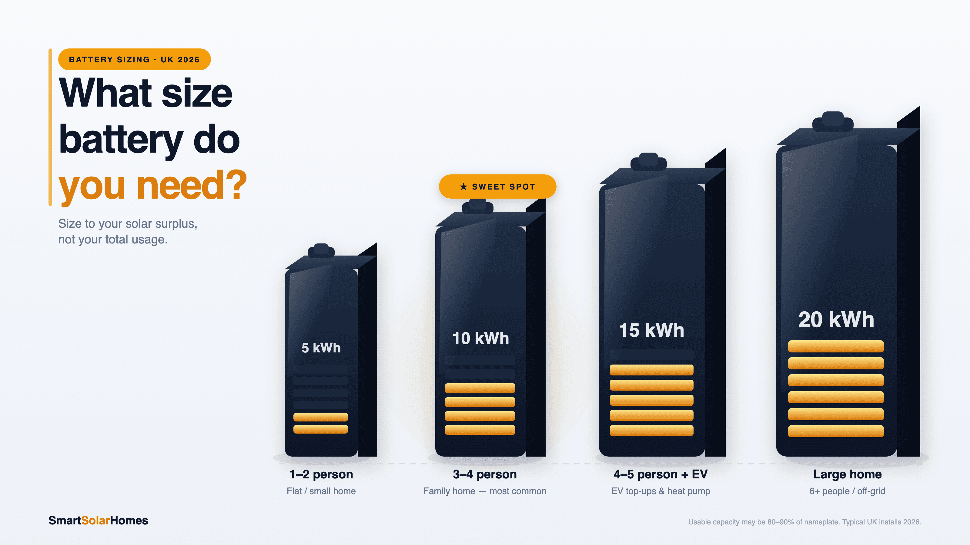 What Size Home Battery Do You Need?