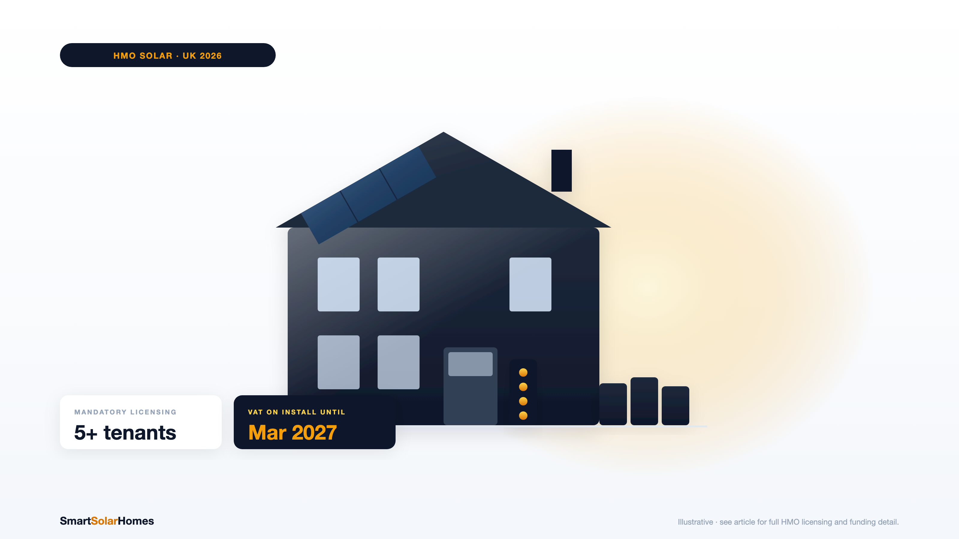 Solar Panels on an HMO in the UK (2026)