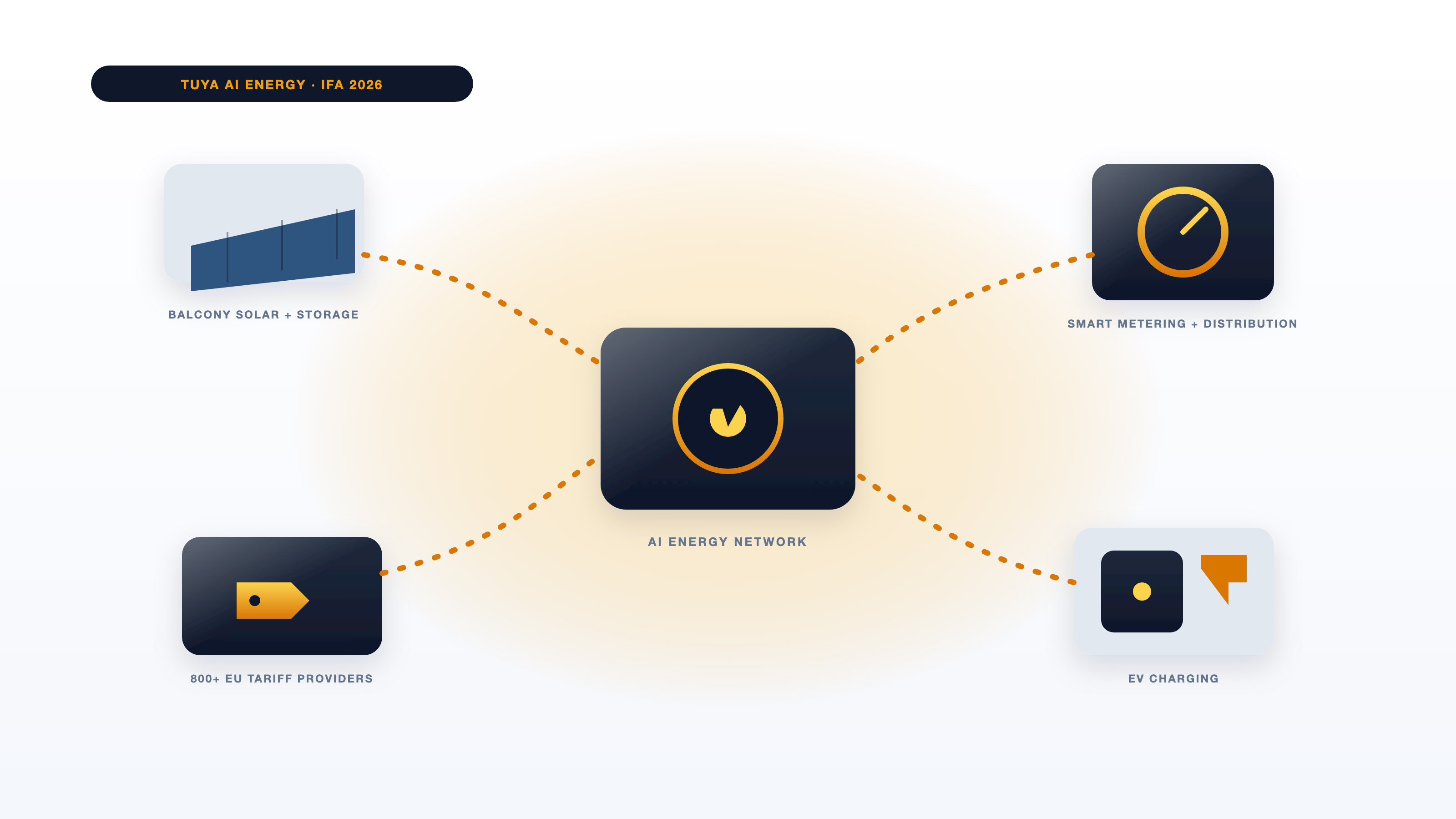 Tuya AI Energy: A Home Energy Management System at IFA 2026