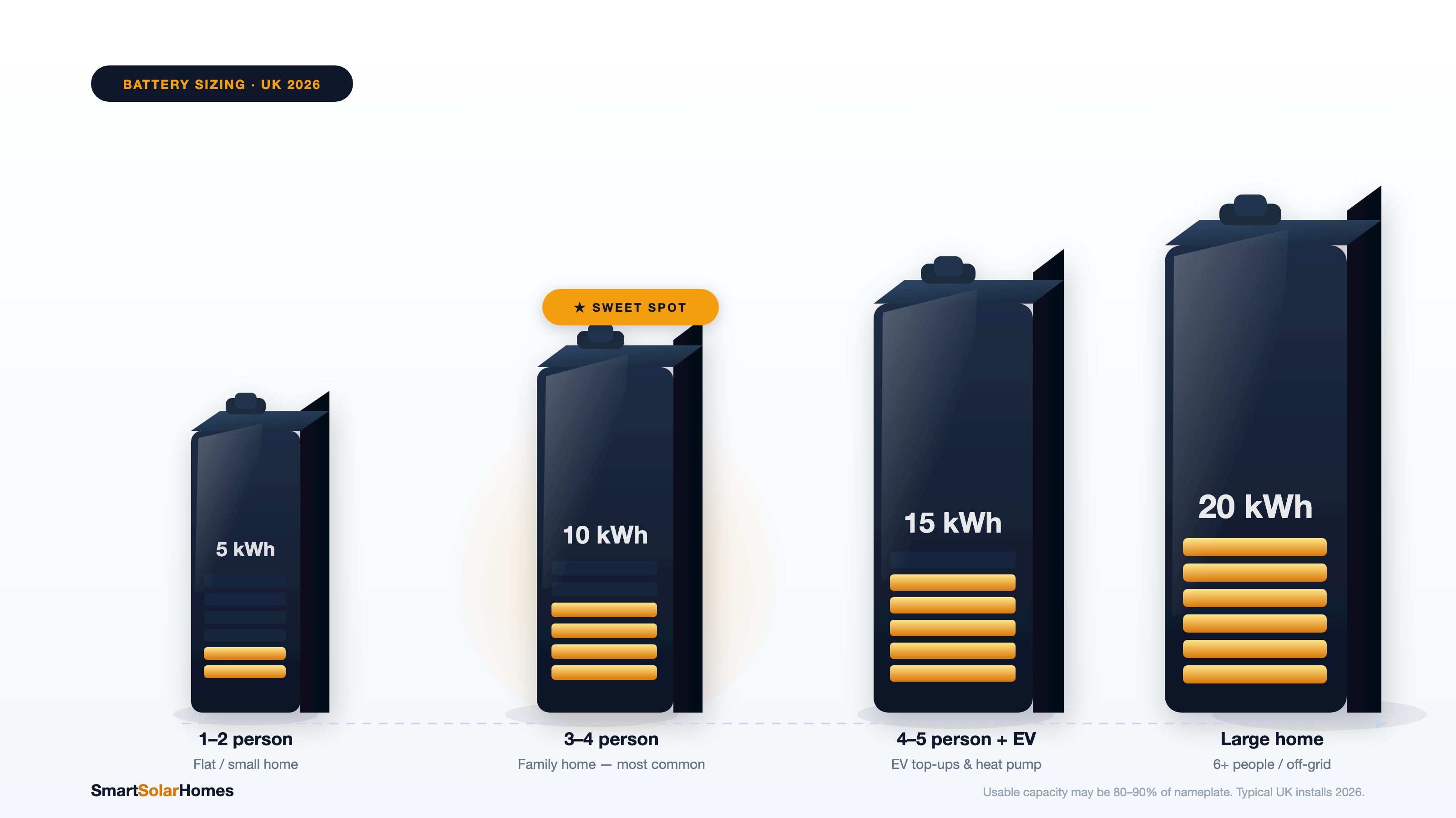 What Size Home Battery Do You Need?